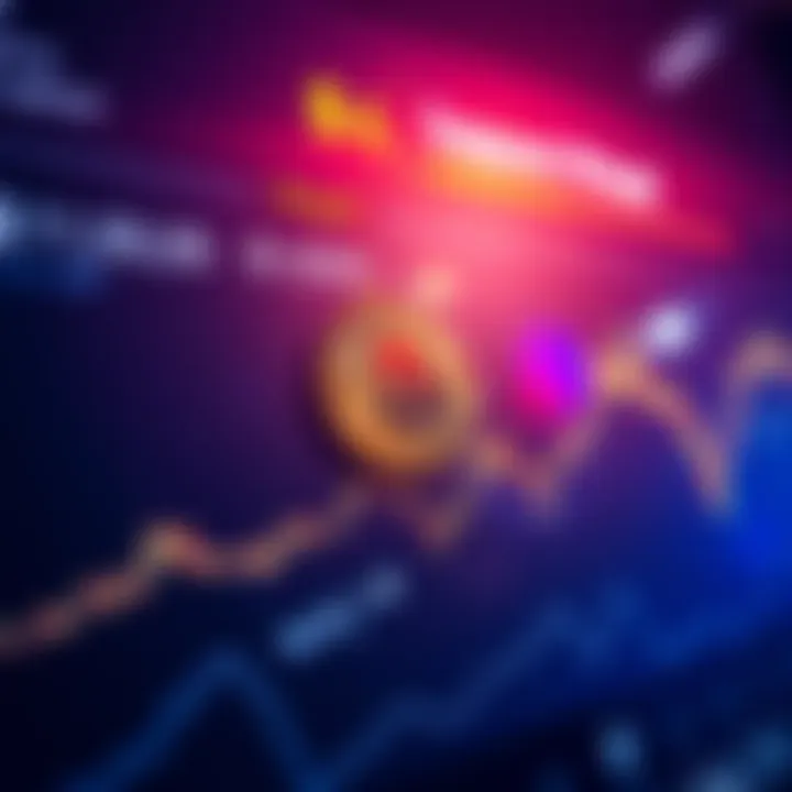 A chart showing predicted support levels for Bitcoin at $112,000 and Ethereum at $3,950, with market analysis notes.
