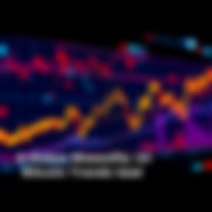 A digital chart showing Bitcoin price trends and market analysis over time, highlighted with upward and downward movements.