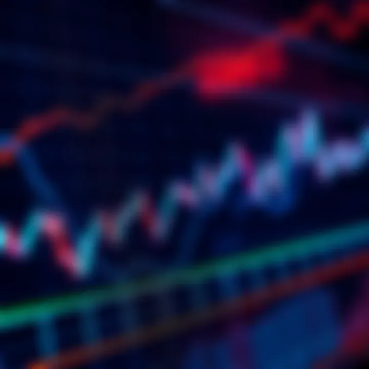Bull Market Indicators Graph showing market trends with rising and falling points, representing bull market indicators