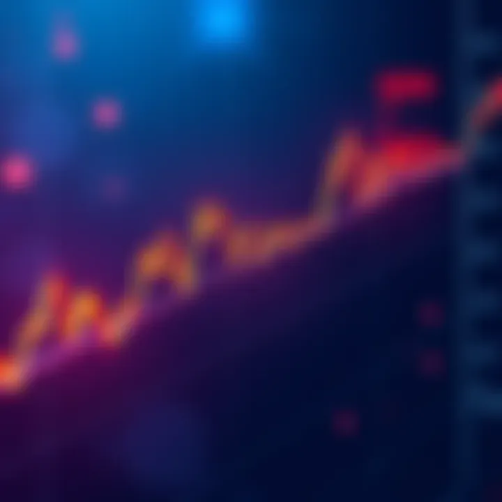Graph showing a bullish trend for DONUT/WETH with MACD crossover and Stochastic RSI indicators highlighted