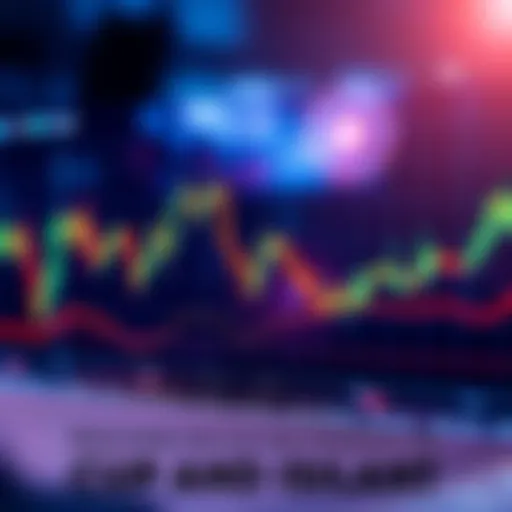 15-minute trading chart showing an emerging cup and handle pattern with price movements
