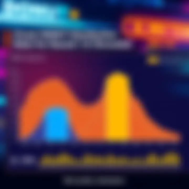 A chart showing the final distribution details for DONUT Round 153, highlighting user eligibility, contributions, and undistributed tokens.