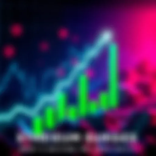 Graph showing Ethereum price increasing sharply with an upward trend line and green bars