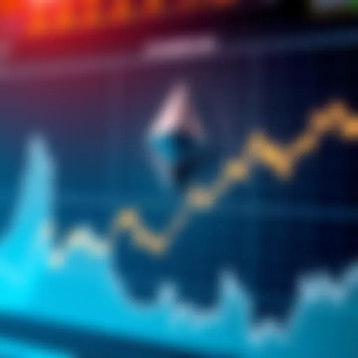 A graph showing Ethereum's performance metrics and trends post-Pectra upgrade
