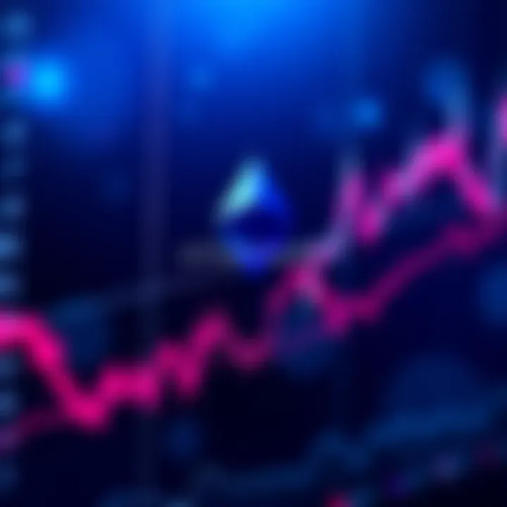 A chart showing Ethereum approaching $3,000 with upward trends.