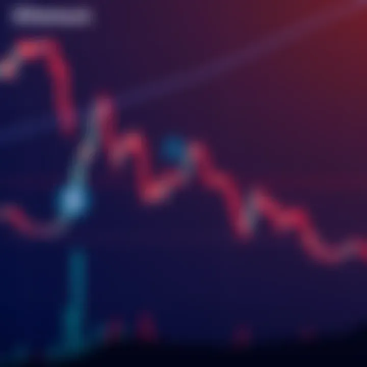 A chart showing Ethereum's price with a triple bottom formation, indicating potential rise to $4,000.