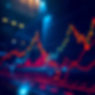 A graph showing fluctuating market trends and interest rates during the FOMC week