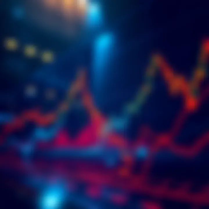 Market Trends During FOMC Week A graph showing fluctuating market trends and interest rates during the FOMC week