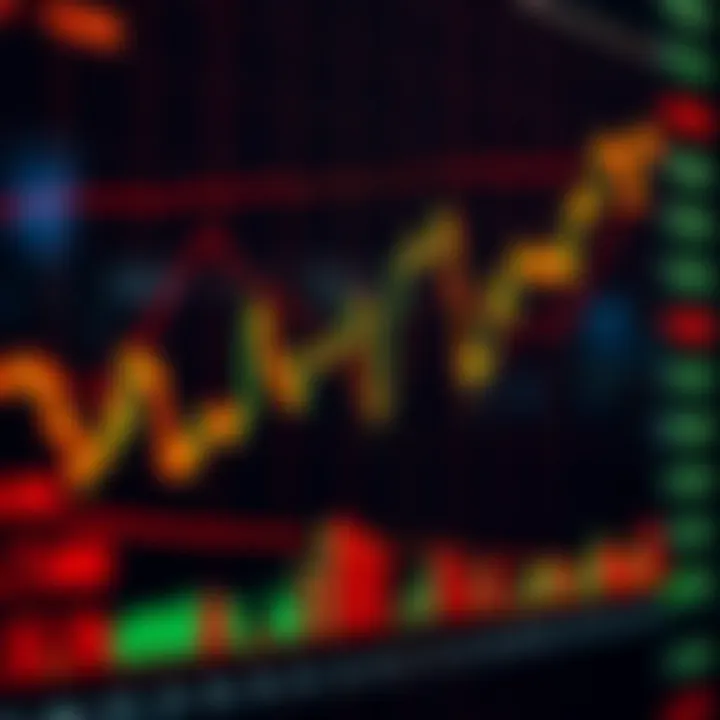 A chart showing limit order points in a trading graph with market prices fluctuating below them.