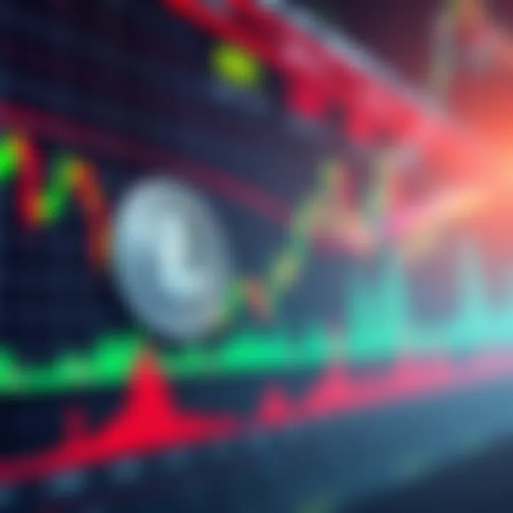 Chart displaying Litecoin price trends and trading activity