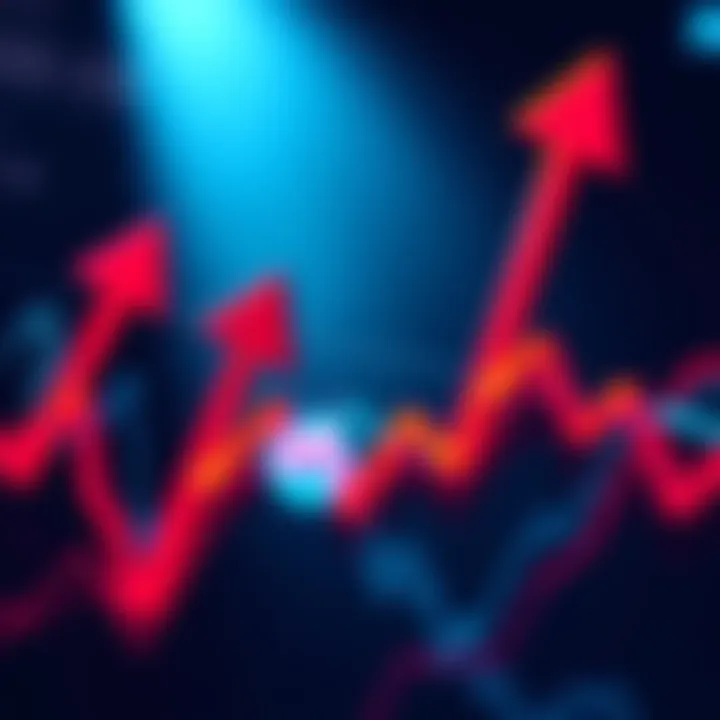 A price chart showing LRC's price movement defying market trends with upward arrows