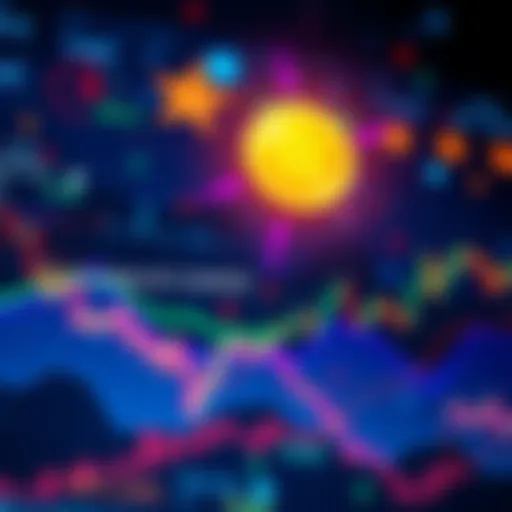 Graph showing market trends with focus on SHIB coin and indicators of upcoming changes