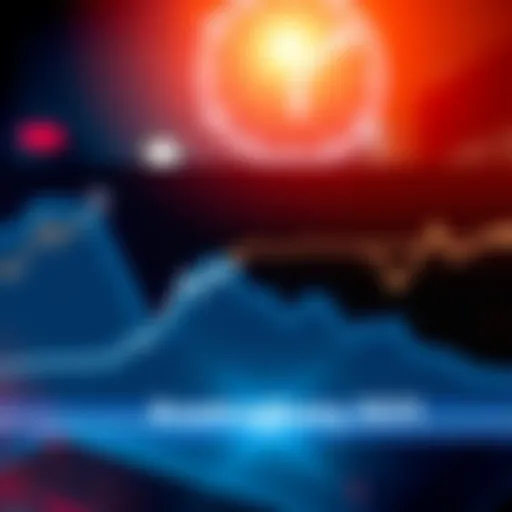 Graph showing a downward trend with an RSI line hitting 70, indicating a market cooldown.
