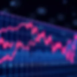 A graph displaying price trends moving towards $0.74, featuring data points and lines indicating fluctuations over time.