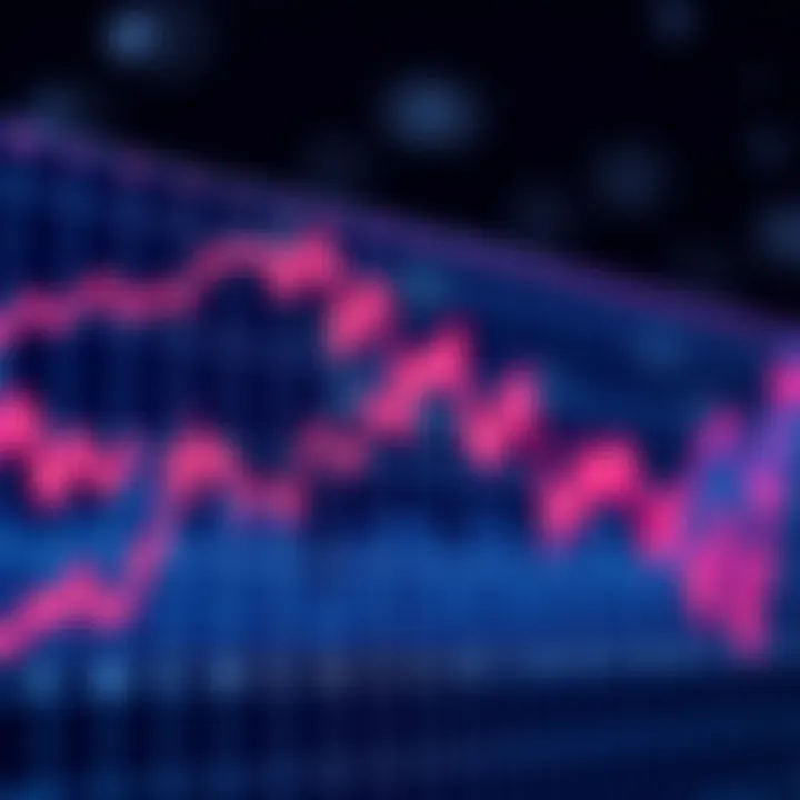 A graph displaying price trends moving towards $0.74, featuring data points and lines indicating fluctuations over time.