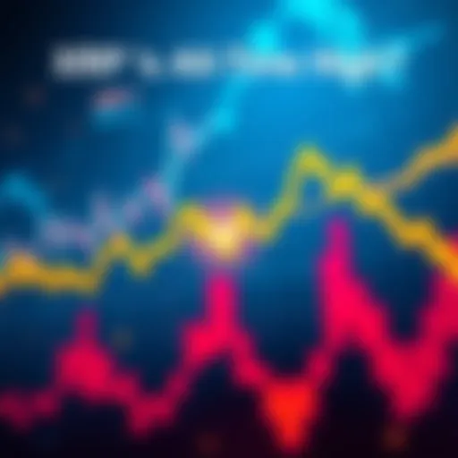 A graph showing XRP's price fluctuations over time, highlighting its all-time high.